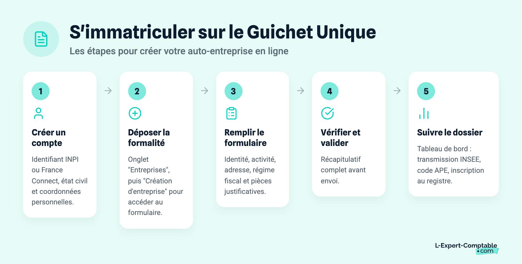 S'immatriculer sur le Guichet Unique